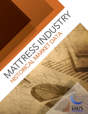 MattressIndustry-HistoricalMarketData